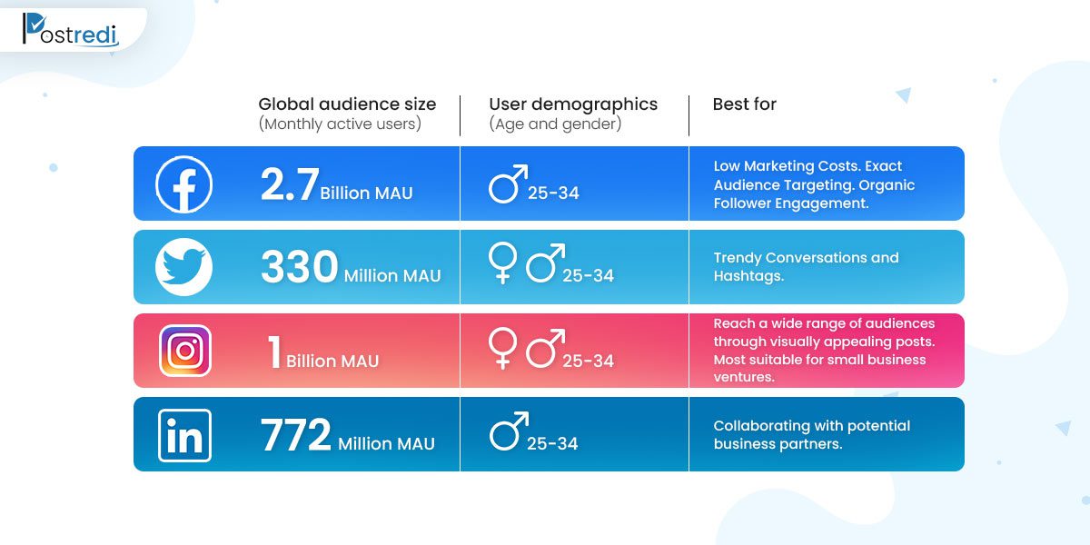 best apps for social media management and marketing