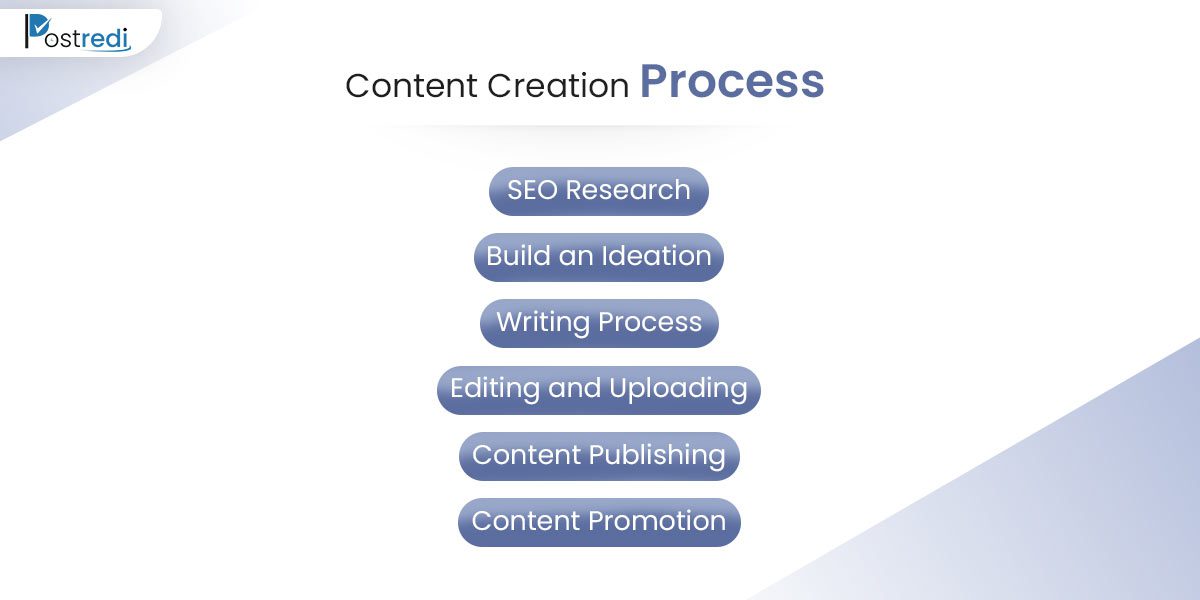 Steps to create high-quality content