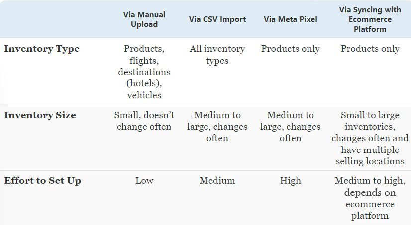 Product catalogue setup