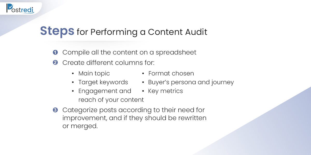 Content Audit Steps