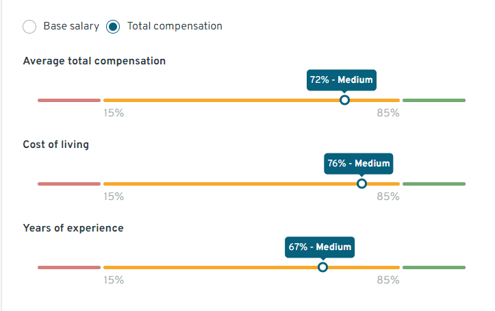 compensation of meta business analyst